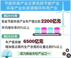 安徽省節(jié)能環(huán)保產(chǎn)業(yè)發(fā)展規(guī)劃出臺，強化技術開發(fā)助力綠色轉型