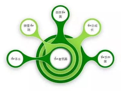 保利地產(chǎn)再攀高峰 連續(xù)九年榮獲行業(yè)領(lǐng)導(dǎo)品牌殊榮，品牌價(jià)值與綠色技術(shù)并進(jìn)躍升